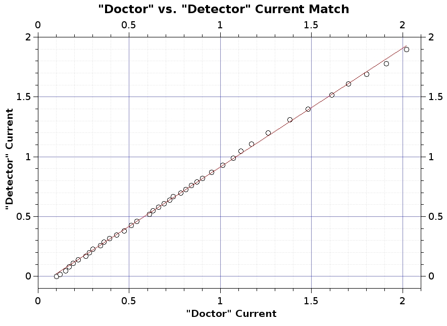 StatusCDo-cf-CdeCurrentMatch.jpg