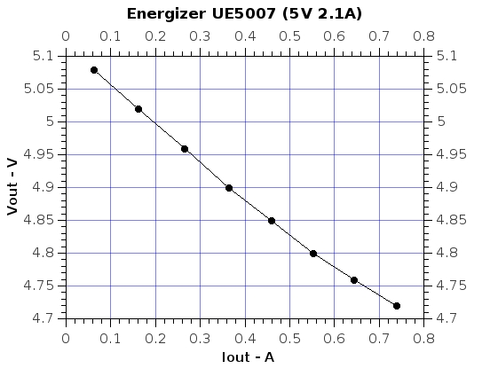 EnergizerUE5007.jpg