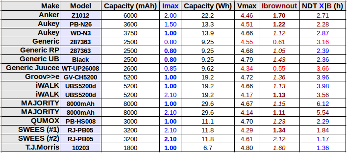PowerBankData20160402.png