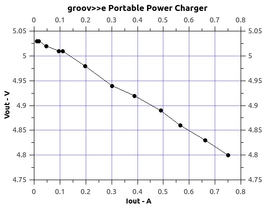 groov__ePPC.jpg
