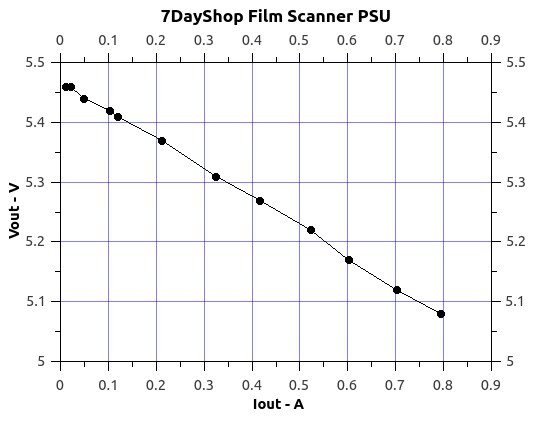 7DayShopFilmScannerPSU.jpg