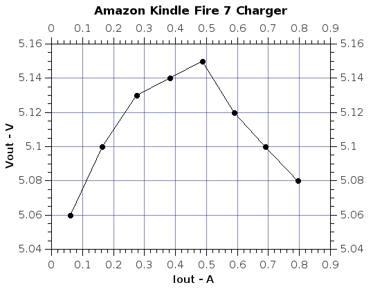 AmazonKindleFire7Chgr.jpg