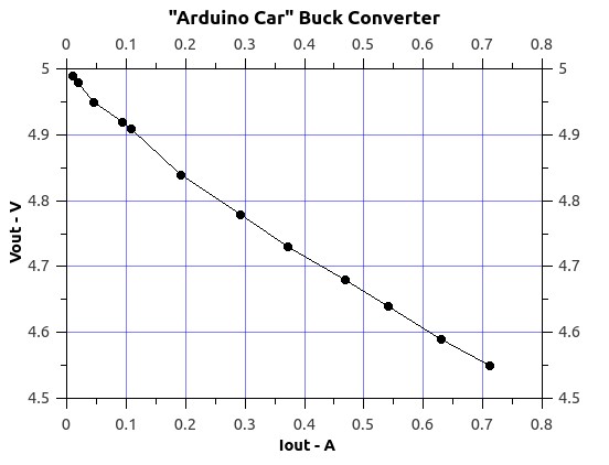 ArduinoCarBuckConv.jpg ArduinoCarBuckConv.jpg