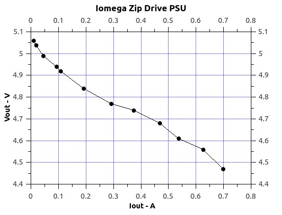 IomegaZipDrivePSU.jpg