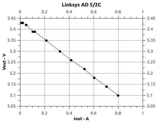 LinksysAD5_2C.jpg