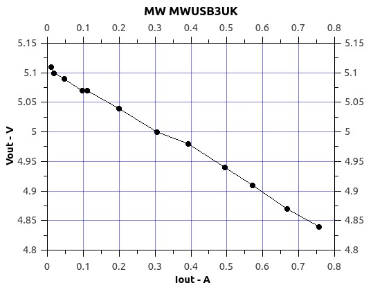 MW_MWUSB3UK.jpg
