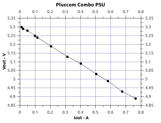 PluscomComboPSU.jpg