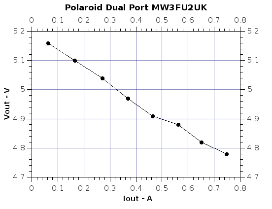 PolaroidDualPort2A.jpg