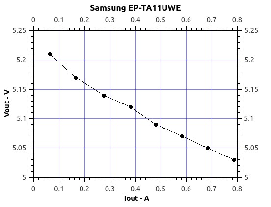 Samsung_EP-TA11UWE.jpg