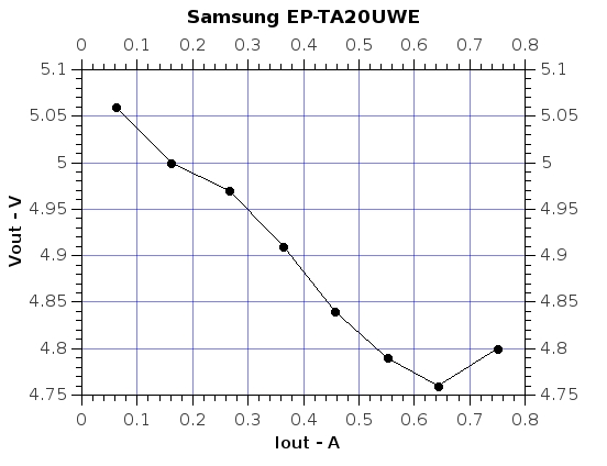 Samsung_EP-TA20UWE.jpg