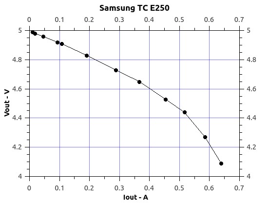 Samsung_TC_E250.jpg