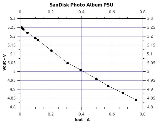 SanDiskPhotoAlbumPSU.jpg