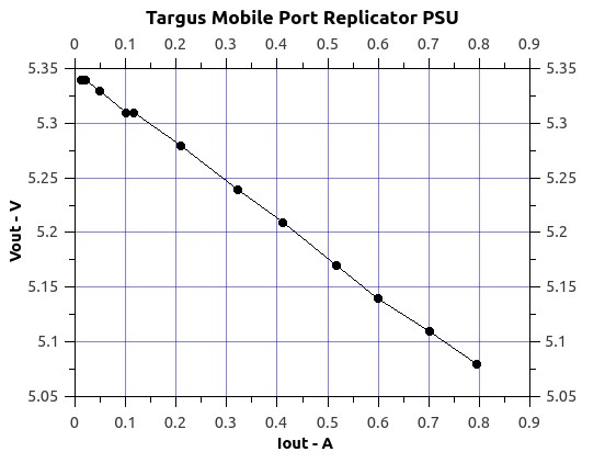 TargusPortRepPSU.jpg