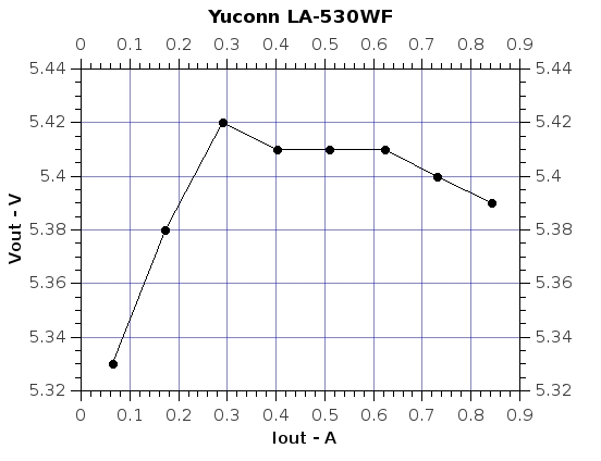 YuconnLA-530WF.jpg