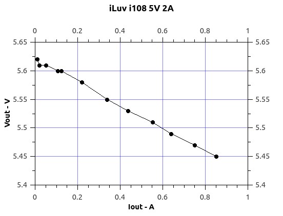 iLov_i108_5V2A.jpg