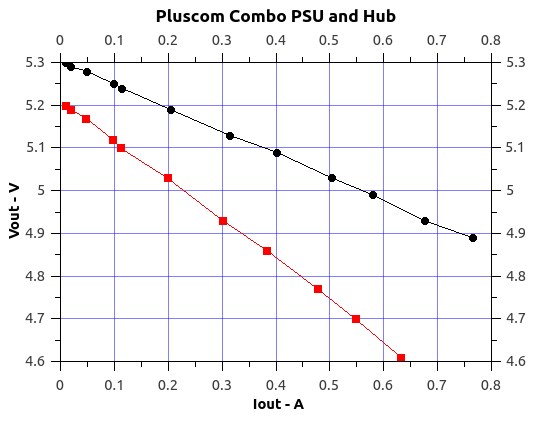 PluscomComboHub.jpg