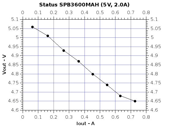 StatusSPB3600MAH.jpg